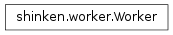 Inheritance diagram of shinken.worker.Worker
