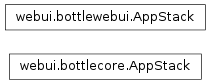 Inheritance diagram of __builtin__.list, shinken.webui.bottlecore.AppStack, shinken.webui.bottlewebui.AppStack