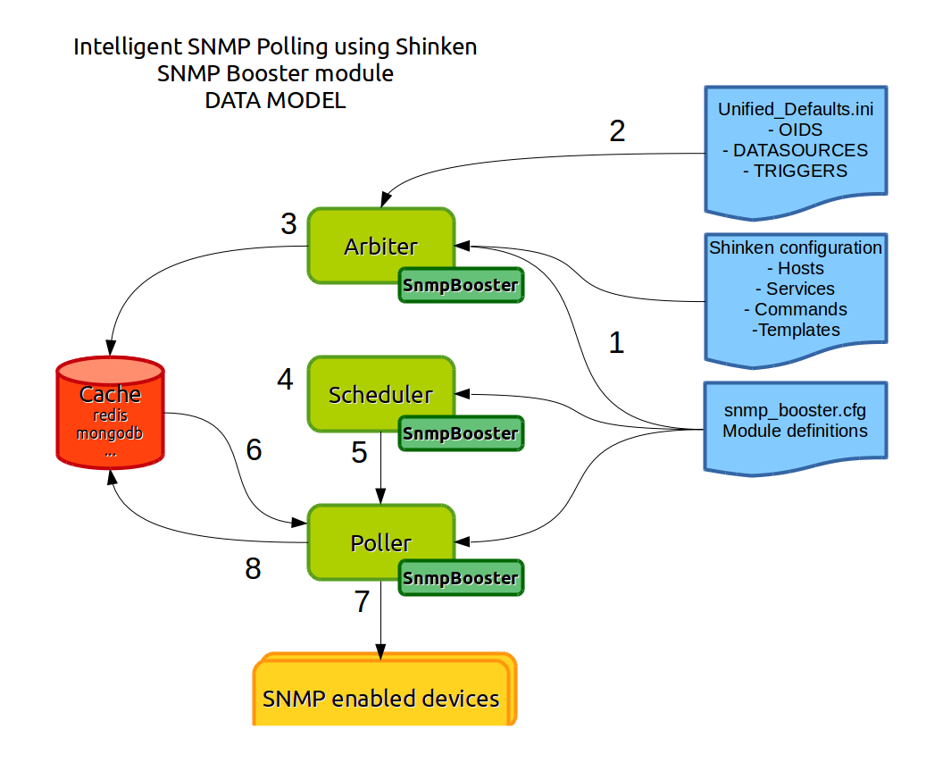 _images/snmpbooster_data_model.png
